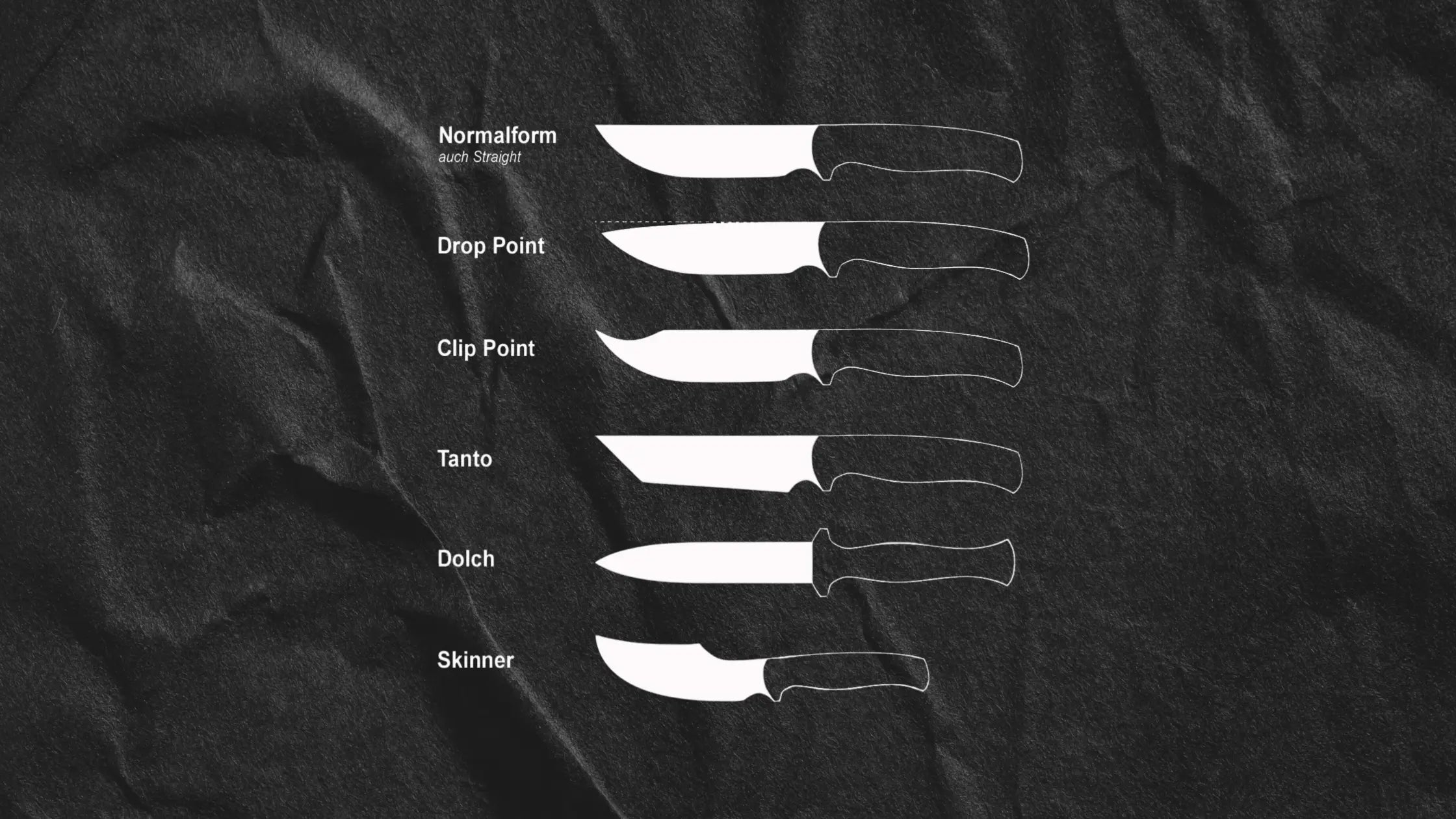 Deerstalker Knife Talk - Klingenformen - Deerstalker®